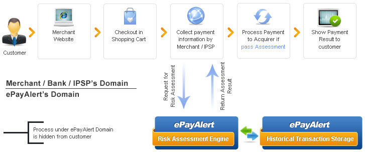 How ePayAlert Works